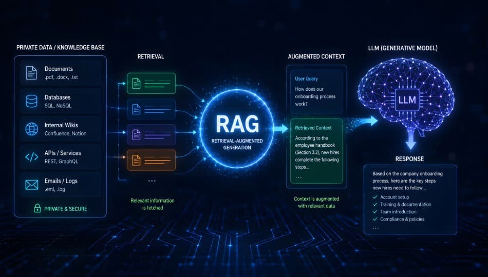 How to Prepare Enterprise Data for a Production RAG System